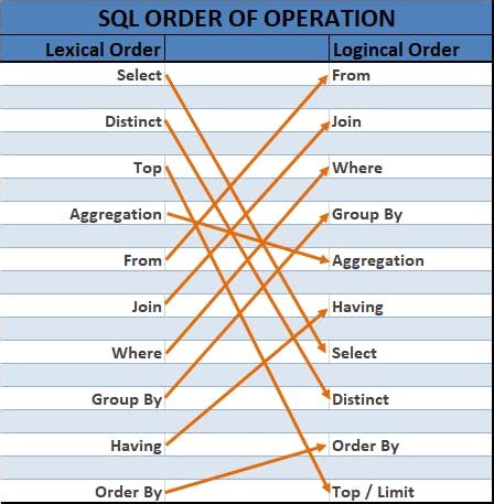 Toradh íomhá ar SQL Query Hiercarcy