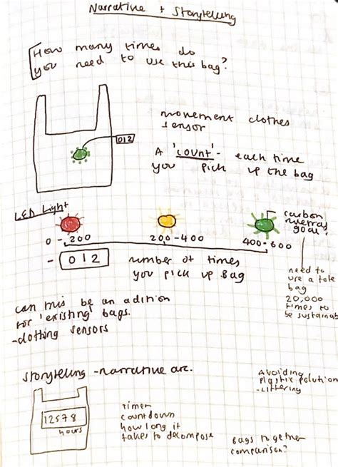 Image result for +Data Clean Question Visualisation