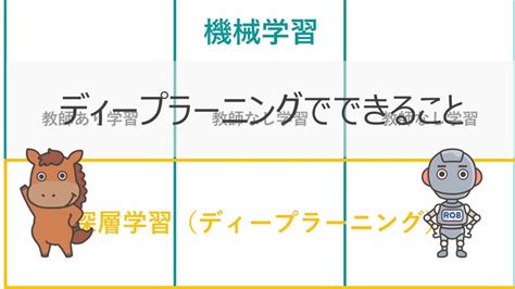 Deep Learning Master Class に対する画像結果
