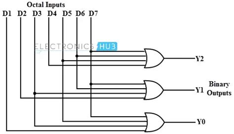 Image result for Binary Encoder Digital Image