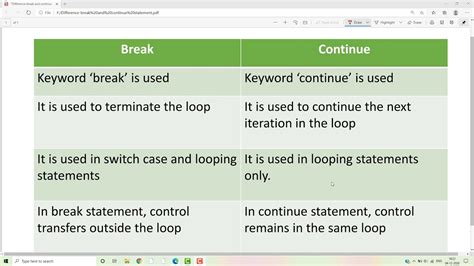 Toradh íomhá ar Difference Between Break and Continue in Java