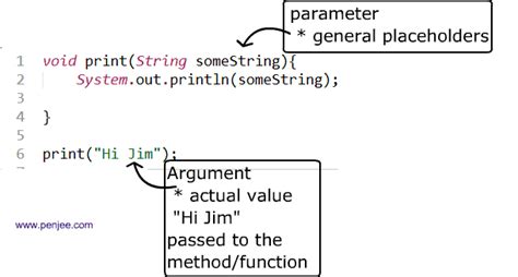 Image result for Coding Argument