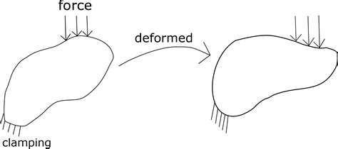 Image result for Stress Tensor Matrix Form