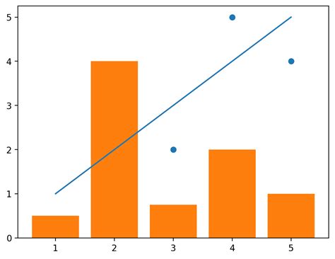 Image result for How to Make a Plot in Python