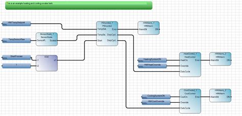 Image result for Function Block plc