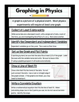 Image result for Physics Data Graph