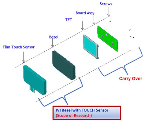 Image result for Car Touch Screen Exploded-View
