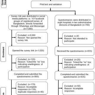 Toradh íomhá ar Sample Recruitment Process