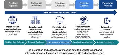 Image result for Processing Data Gift