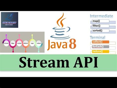 Image result for Streams in Java 8