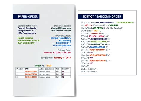 Image result for EDIFACT Format