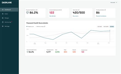 Afbeeldingsresultaten voor Password Manager Software