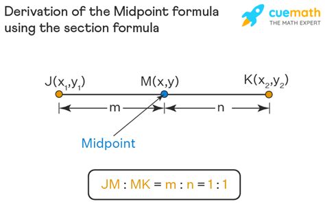 Image result for Section Formula Coordinate Geometry