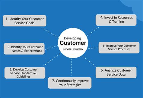 Image result for What Is Customer Service Operations