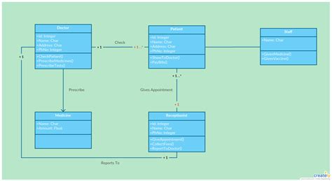 Image result for Basic Class Diagram
