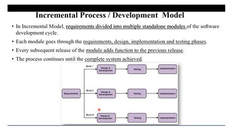 Software Development Process Model Diagram に対する画像結果