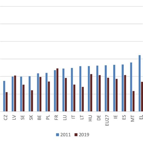 Most Difficult Economic Graph に対する画像結果