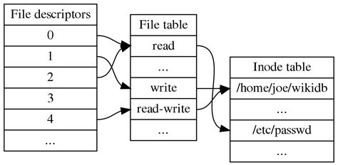 File System Table Record Linux に対する画像結果