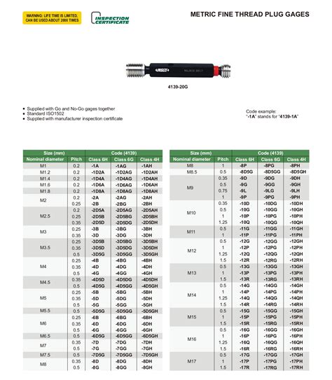 Image result for Thread Plug Gage Chart