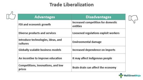 Afbeeldingsresultaten voor What Is Trade Liberalization
