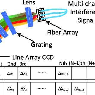 Image result for Fiber Array Schematic