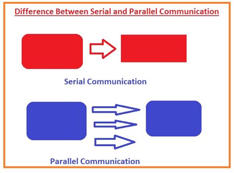 Image result for Parallel Communication Examples