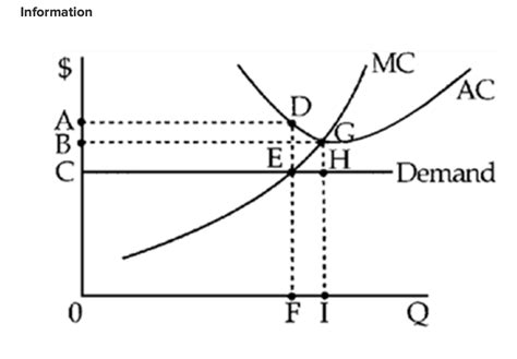 Image result for Short Run Cost Behaviour Graph