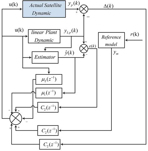 Afbeeldingsresultaten voor Des Algorithm Block Diagram