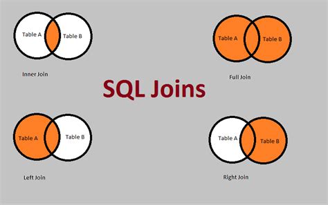 Image result for Types of Joints in SQL