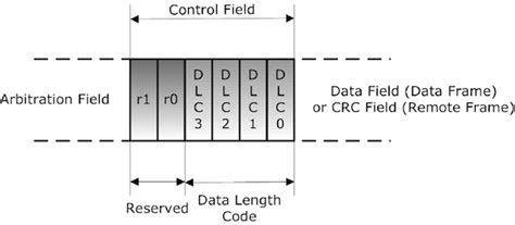 Image result for Extended Can Remote Frame