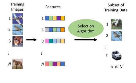 Image result for Algorithm Selection Model Training