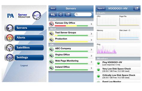 Image result for Server Monitoring Software Windows