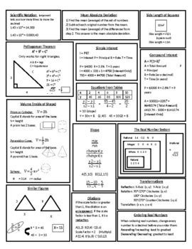 Toradh íomhá ar STAAR 8th Grade Math Reference Chart