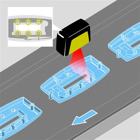 Image result for Laser Line Computer Vision