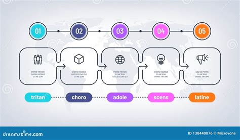Toradh íomhá ar Vertical Flow Chart Timeline