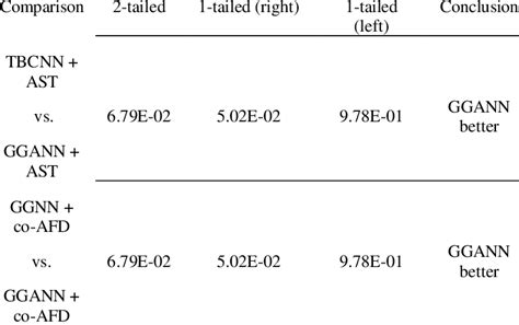 Hypothesis Testing Statistics Table-এর ছবি ফলাফল