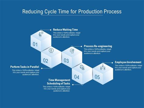 Toradh íomhá ar Process Time Reduction Chart