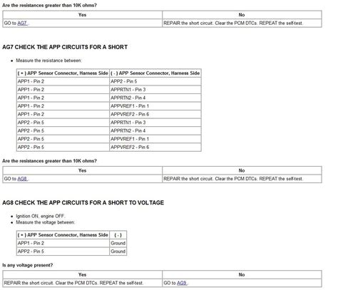 Image result for Ford Code P2127