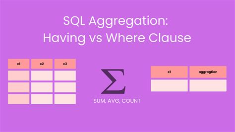 Where versus Having in SQL に対する画像結果