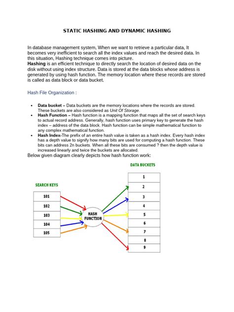 Static Hashing in Data Structure に対する画像結果
