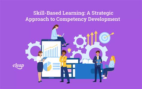 Toradh íomhá ar Steps of Competency Development Process
