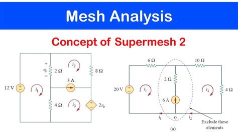 Image result for How to Find Mesh Analysis