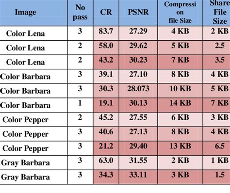 Compression File Size Images に対する画像結果