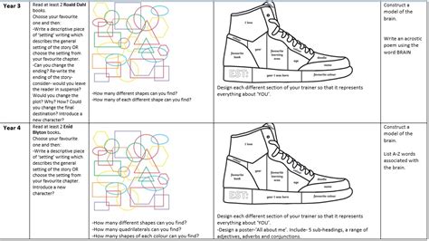 Image result for Homework Types