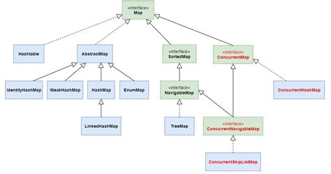 Java Module Hierarchy に対する画像結果