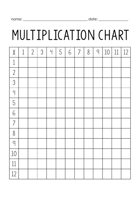 Image result for Multiplication with 12 Worksheet Grade 4
