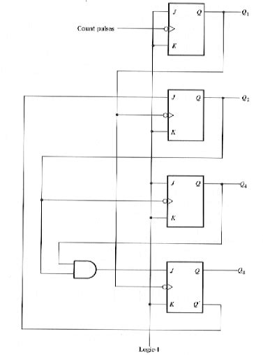 Image result for 8-Bit LFSR Verilog Code