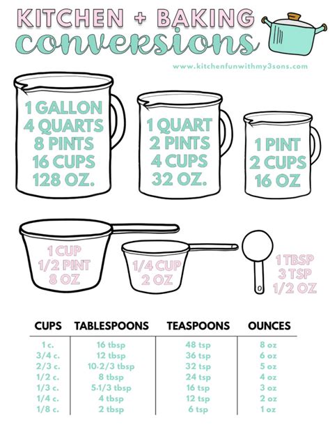 Baking Ingredients Conversion Chart に対する画像結果