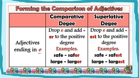 Image result for Adjective Degrees