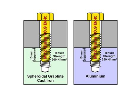Cross-Thread Bolt に対する画像結果